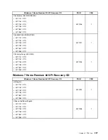 Предварительный просмотр 303 страницы Lenovo ThinkCentre M71z Hardware Maintenance Manual