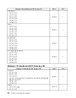 Предварительный просмотр 304 страницы Lenovo ThinkCentre M71z Hardware Maintenance Manual