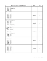 Предварительный просмотр 305 страницы Lenovo ThinkCentre M71z Hardware Maintenance Manual