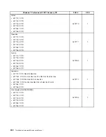 Предварительный просмотр 308 страницы Lenovo ThinkCentre M71z Hardware Maintenance Manual