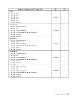 Предварительный просмотр 311 страницы Lenovo ThinkCentre M71z Hardware Maintenance Manual