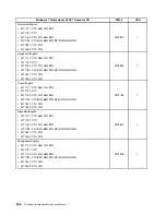 Предварительный просмотр 312 страницы Lenovo ThinkCentre M71z Hardware Maintenance Manual