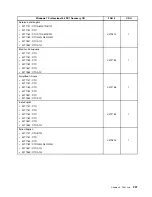 Предварительный просмотр 313 страницы Lenovo ThinkCentre M71z Hardware Maintenance Manual