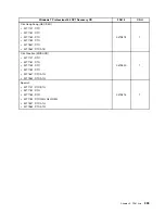 Предварительный просмотр 315 страницы Lenovo ThinkCentre M71z Hardware Maintenance Manual