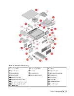 Preview for 17 page of Lenovo ThinkCentre M725s User Manual And Hardware Maintenance Manual