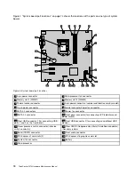 Предварительный просмотр 80 страницы Lenovo ThinkCentre M73 10B0 Hardware Maintenance Manual