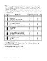 Предварительный просмотр 86 страницы Lenovo ThinkCentre M73 10B0 Hardware Maintenance Manual