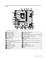 Предварительный просмотр 87 страницы Lenovo ThinkCentre M73 10B0 Hardware Maintenance Manual