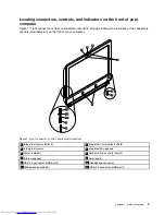 Предварительный просмотр 21 страницы Lenovo ThinkCentre M73z 10BB User Manual