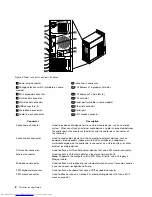 Предварительный просмотр 16 страницы Lenovo ThinkCentre M75e 4162 User Manual