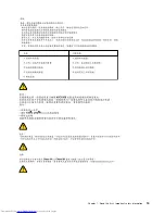 Предварительный просмотр 21 страницы Lenovo ThinkCentre M79 Hardware Maintenance Manual