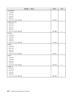 Предварительный просмотр 256 страницы Lenovo ThinkCentre M80 Hardware Maintenance Manual