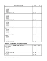 Предварительный просмотр 258 страницы Lenovo ThinkCentre M80 Hardware Maintenance Manual