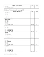 Предварительный просмотр 260 страницы Lenovo ThinkCentre M80 Hardware Maintenance Manual