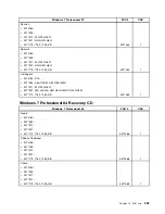 Предварительный просмотр 261 страницы Lenovo ThinkCentre M80 Hardware Maintenance Manual