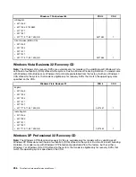 Предварительный просмотр 264 страницы Lenovo ThinkCentre M80 Hardware Maintenance Manual