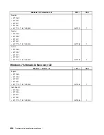 Предварительный просмотр 266 страницы Lenovo ThinkCentre M80 Hardware Maintenance Manual