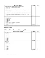 Preview for 344 page of Lenovo ThinkCentre M81 Hardware Maintenance Manual