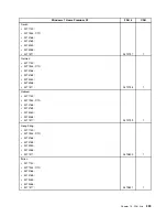 Preview for 345 page of Lenovo ThinkCentre M81 Hardware Maintenance Manual