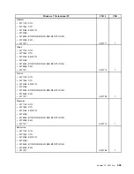 Preview for 351 page of Lenovo ThinkCentre M81 Hardware Maintenance Manual