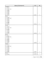 Preview for 365 page of Lenovo ThinkCentre M81 Hardware Maintenance Manual