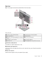 Предварительный просмотр 7 страницы Lenovo ThinkCentre M828z User Manual And Hardware Maintenance Manual