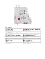 Предварительный просмотр 9 страницы Lenovo ThinkCentre M828z User Manual And Hardware Maintenance Manual