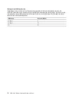 Предварительный просмотр 14 страницы Lenovo ThinkCentre M828z User Manual And Hardware Maintenance Manual