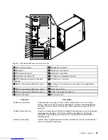 Предварительный просмотр 77 страницы Lenovo ThinkCentre M83 Hardware Maintenance Manual