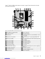 Предварительный просмотр 81 страницы Lenovo ThinkCentre M83 Hardware Maintenance Manual