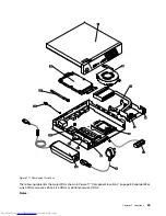 Предварительный просмотр 97 страницы Lenovo ThinkCentre M83 Hardware Maintenance Manual