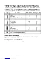 Предварительный просмотр 98 страницы Lenovo ThinkCentre M83 Hardware Maintenance Manual