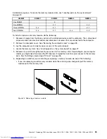 Предварительный просмотр 107 страницы Lenovo ThinkCentre M83 Hardware Maintenance Manual