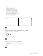 Preview for 17 page of Lenovo ThinkCentre M83z Maintenance Manual