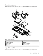 Preview for 39 page of Lenovo ThinkCentre M900z 10F2 Hardware Maintenance Manual