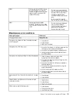 Предварительный просмотр 41 страницы Lenovo ThinkCentre M90q Hardware Maintenance Manual