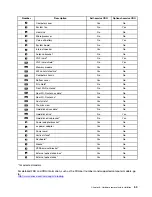 Предварительный просмотр 59 страницы Lenovo ThinkCentre M90q Hardware Maintenance Manual