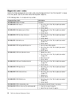 Предварительный просмотр 50 страницы Lenovo ThinkCentre M90z Hardware Maintenance Manual