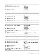 Предварительный просмотр 53 страницы Lenovo ThinkCentre M90z Hardware Maintenance Manual