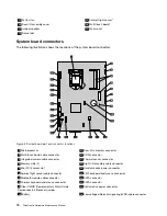 Предварительный просмотр 76 страницы Lenovo ThinkCentre M90z Hardware Maintenance Manual