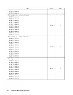 Preview for 138 page of Lenovo ThinkCentre M90z Hardware Maintenance Manual