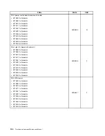 Предварительный просмотр 140 страницы Lenovo ThinkCentre M90z Hardware Maintenance Manual