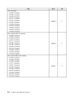 Предварительный просмотр 142 страницы Lenovo ThinkCentre M90z Hardware Maintenance Manual