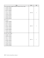 Предварительный просмотр 144 страницы Lenovo ThinkCentre M90z Hardware Maintenance Manual