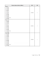 Предварительный просмотр 181 страницы Lenovo ThinkCentre M90z Hardware Maintenance Manual