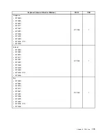 Предварительный просмотр 185 страницы Lenovo ThinkCentre M90z Hardware Maintenance Manual