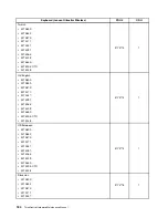 Предварительный просмотр 190 страницы Lenovo ThinkCentre M90z Hardware Maintenance Manual