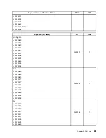 Предварительный просмотр 191 страницы Lenovo ThinkCentre M90z Hardware Maintenance Manual