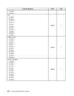 Предварительный просмотр 192 страницы Lenovo ThinkCentre M90z Hardware Maintenance Manual