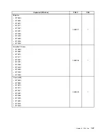 Предварительный просмотр 193 страницы Lenovo ThinkCentre M90z Hardware Maintenance Manual